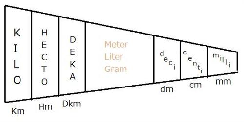 Metric Conversion Chart 